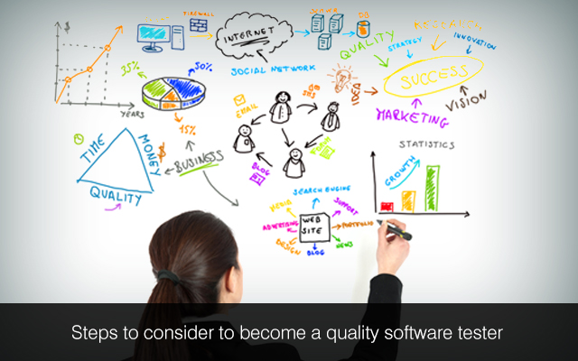 independent software testing, QA testing services, hire software testers